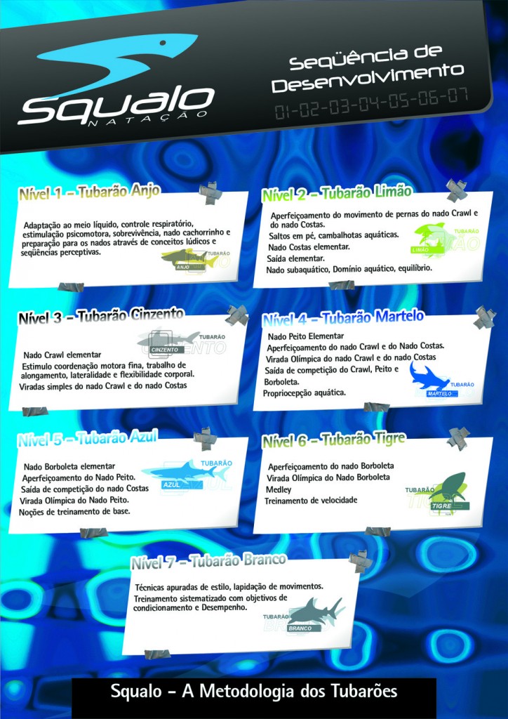 Squalo Natação Rio Preto - Sequência de Desenvolvimento
